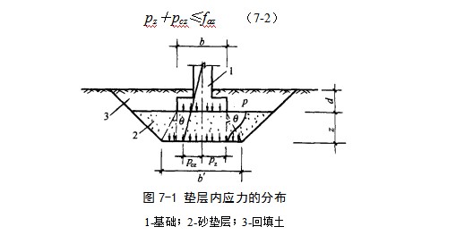 翠屏地基处理