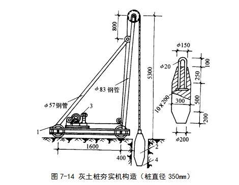 翠屏挤密桩地基